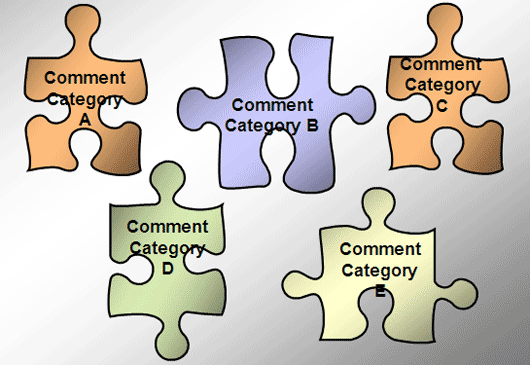 Revenue Management - Business & Market Intelligence: Feedback