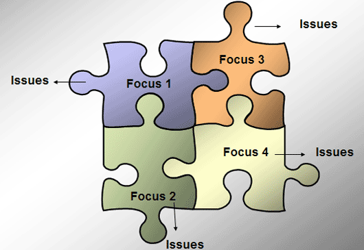 Revenue Management - Business & Market Intelligence: Strategic Fit